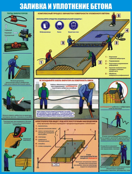 ПС74 Безопасность бетонных работ на стройплощадке (самоклеющаяся пленка, a2, 3 листа) - Охрана труда на строительных площадках - Плакаты для строительства - Строительный магазин