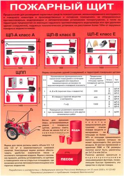 ПA03 пожарный щит (самоклеющаяся бумага, а4, 1 лист) - Охрана труда на строительных площадках - Плакаты для строительства - Строительный магазин