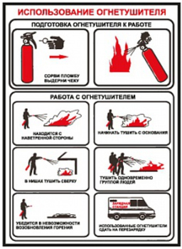 ПА13 использование огнетушителя (пленка, 300х210 мм) - Знаки безопасности - Вспомогательные таблички - Строительный магазин