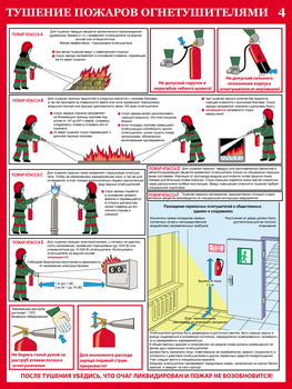 ПС33 первичные средства пожаротушения  (ламинированная бумага, a2, 4 листа) - Охрана труда на строительных площадках - Плакаты для строительства - Строительный магазин