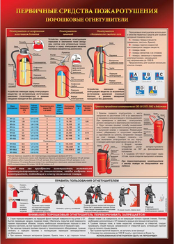 ПА04 Порошковый огнетушитель (ламинированная бумага, А2, 1 лист) - Плакаты - Пожарная безопасность - Строительный магазин