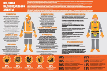 ПП 35 Средства индивидуальной защиты - Охрана труда на строительных площадках - Плакаты для строительства - Строительный магазин