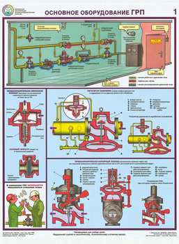 ПС23 Безопасная эксплуатация газораспределительных пунктов (бумага, А2, 4 листа) - Плакаты - Газоопасные работы - Строительный магазин