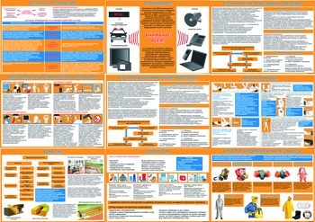 ПВ06 Уголок гражданской защиты (пленка самокл., А3, 9 листов) - Плакаты - Гражданская оборона - Строительный магазин