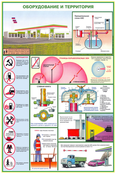 ПС40 Безопасность работ на АЗС (ламинированная бумага, А2, 3 листа) - Плакаты - Автотранспорт - Строительный магазин