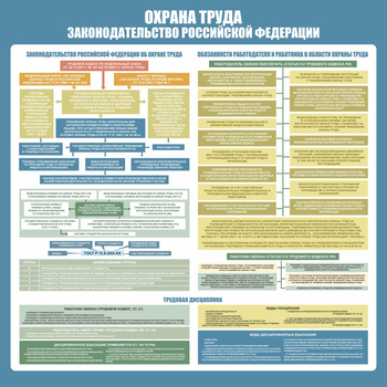 С120 Стенд ОХРАНА ТРУДА. Законодательство РФ. (1000х1000 мм, пластик ПВХ 3 мм, алюминиевый багет серебряного цвета) - Стенды - Стенды по охране труда - Строительный магазин