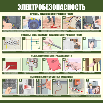 С147 Электробезопасность (1000х1000 мм, пластик ПВХ 3мм, Прямая печать на пластик)  - Стенды - Стенды по электробезопасности - Строительный магазин