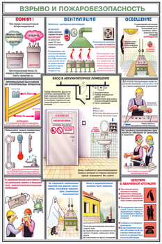 ПС31 Аккумуляторные помещения (ламинированная бумага, А2, 3 листа) - Плакаты - Безопасность труда - Строительный магазин