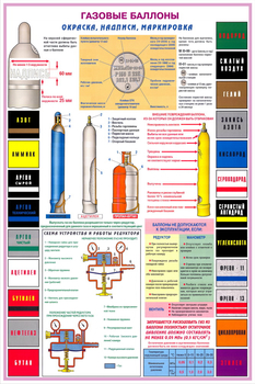 ПС34 Газовые баллоны (ламинированная бумага, А2, 3 листа) - Плакаты - Газоопасные работы - Строительный магазин