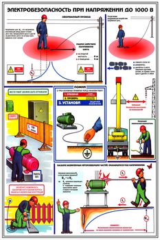 ПС28 Электробезопасность при напряжении до 1000 в (ламинированная бумага, А2, 3 листа) - Плакаты - Электробезопасность - Строительный магазин