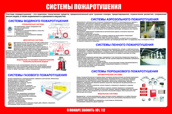 С151 Стенд пожарная безопасность "Системы пожаротушения" (1200х1000 мм, пластик ПВХ 3мм, Прямая печать на пластик) - Стенды - Стенды по пожарной безопасности - Строительный магазин