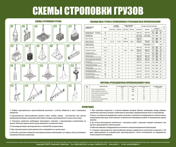 Схема строповки ст01 (1000х800мм) - Охрана труда на строительных площадках - Схемы строповки и складирования грузов - Строительный магазин