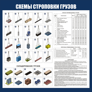 CT 47 Схема строповок и складирования грузов (1000х1000мм) - Схемы строповки и складирования грузов - Строительный магазин