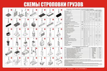 Схема строповки ст 56 (1200х800мм, пластик) - Схемы строповки и складирования грузов - Строительный магазин