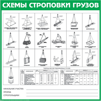 Схема строповки st09 - Схемы строповки и складирования грузов - Строительный магазин