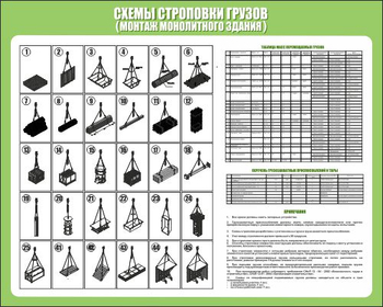 Схема строповки st20 (1000х800 мм, пленка самоклеющаяся) - Схемы строповки и складирования грузов - Строительный магазин