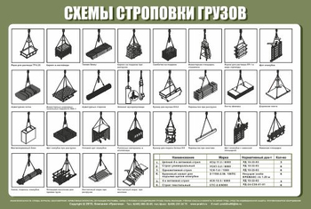 Схема строповки st23 (1200х800 мм, пленка самоклеющаяся) - Схемы строповки и складирования грузов - Строительный магазин