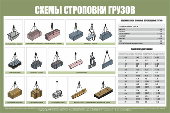 Схема строповки st29 (1200х800мм, пленка самоклеющаяся) - Схемы строповки и складирования грузов - Строительный магазин