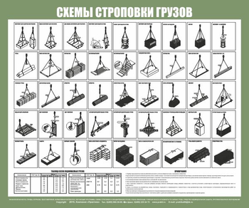 Схема строповки st31 (1200х1000мм, пленка самоклеющаяся) - Схемы строповки и складирования грузов - Строительный магазин