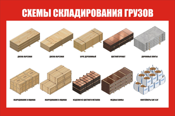 Схема складирования грузов СТ 83 цветная (1200х800мм, пластик 3 мм) - Охрана труда на строительных площадках - Схемы строповки и складирования грузов - Строительный магазин