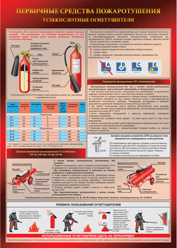ПА05 Углекислотный огнетушитель (ламинированная бумага, А2, 1 лист) - Плакаты - Пожарная безопасность - Строительный магазин