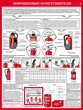 ПС33 первичные средства пожаротушения  (ламинированная бумага, a2, 4 листа) - Охрана труда на строительных площадках - Плакаты для строительства - Строительный магазин