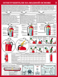 ПС33 первичные средства пожаротушения  (ламинированная бумага, a2, 4 листа) - Охрана труда на строительных площадках - Плакаты для строительства - Строительный магазин