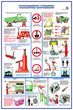 ПС04 Безопасность труда при ремонте автомобилей (ламинированная бумага, А2, 5 листов) - Плакаты - Автотранспорт - Строительный магазин