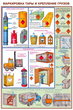 ПС05 Перевозка опасных грузов автотранспортом (ламинированная бумага, А2, 5 листов) - Плакаты - Автотранспорт - Строительный магазин