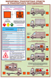 ПС05 Перевозка опасных грузов автотранспортом (ламинированная бумага, А2, 5 листов) - Плакаты - Автотранспорт - Строительный магазин