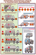 ПС05 Перевозка опасных грузов автотранспортом (ламинированная бумага, А2, 5 листов) - Плакаты - Автотранспорт - Строительный магазин
