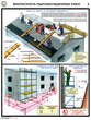 ПС58 Безопасность гидроизоляционных работ (ламинированная бумага, А2, 3 листа) - Плакаты - Строительство - Строительный магазин