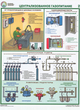 ПС15 Организация рабочего места газосварщика (бумага, А2, 4 листа) - Плакаты - Сварочные работы - Строительный магазин