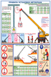 ПС49 Правила установки автокранов (ламинированная бумага, a2, 2 листа) - Охрана труда на строительных площадках - Плакаты для строительства - Строительный магазин