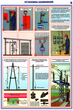 ПС24 Технические меры электробезопасности (ламинированная бумага, А2, 4 листа) - Плакаты - Электробезопасность - Строительный магазин