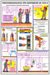ПС28 Электробезопасность при напряжении до 1000 в (ламинированная бумага, А2, 3 листа) - Плакаты - Электробезопасность - Строительный магазин