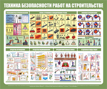С31 Стенд техника безопасности при строительстве (1200х1000 мм, пластик ПВХ 3 мм, Прямая печать на пластик) - Стенды - Тематические стенды - Строительный магазин