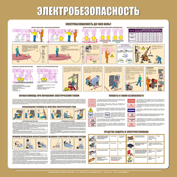 С21 Стенд электробезопасность (1000х1000 мм, пластик ПВХ 3 мм, алюминиевый багет серебряного цвета) - Стенды - Стенды по электробезопасности - Строительный магазин