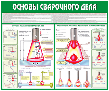 C35 Стенд основы сварочного дела (1200х1000 мм, пластик ПВХ 3 мм, алюминиевый багет серебряного цвета) - Стенды - Тематические стенды - Строительный магазин
